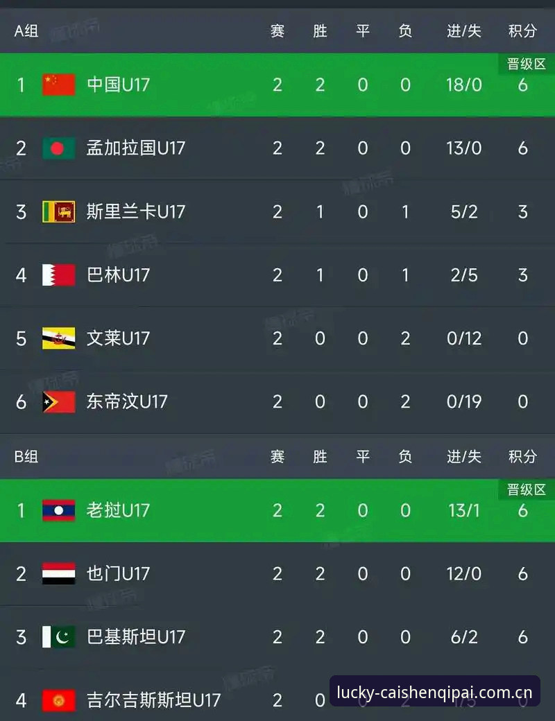 U17世界杯抽签结果全面解析——在财神棋牌平台追踪赛事走向